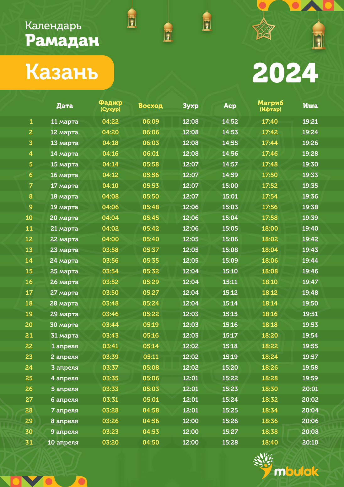 График на Рамадан для Казани 2024 год