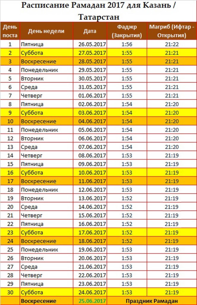 Когда будет праздник рамазан в 2018 году Когда будет праздник рамазан в 2018 году