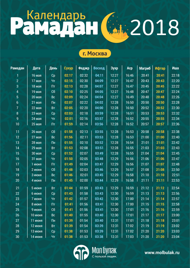 Рамазан время ифтара Москва. Календарь Рамазан 2022 Санкт-Петербург. Календарь Рамазан Москва ифтар. Календарь месяц Рамадан в Москве.
