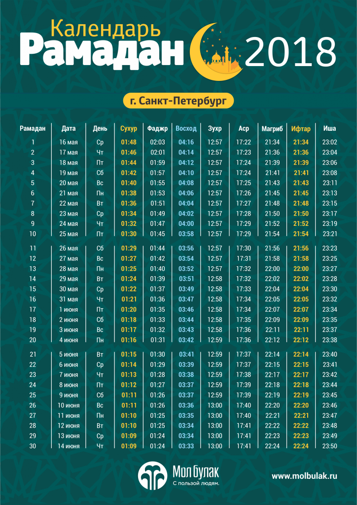 Календарь Рамадан 2018 для Санкт-Петербурга