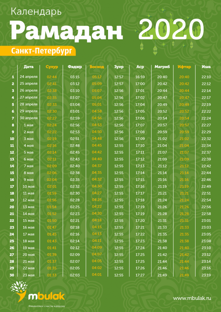 Ураза ифтар время