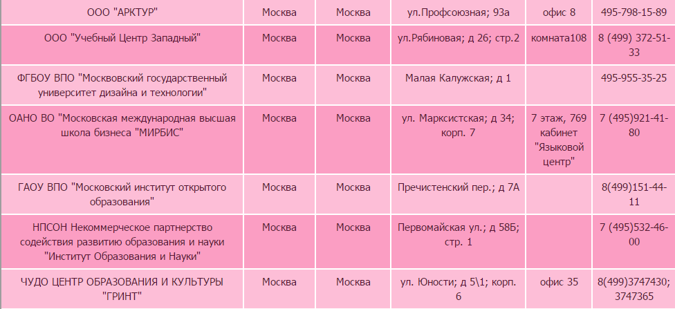 Перевод мат капитала банку после одобрения