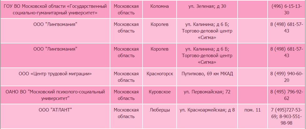 Патент на работу вопрос и ответы