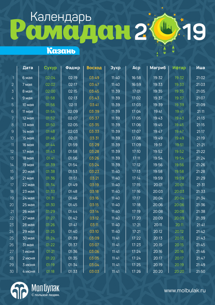 Расписание поста на Рамадан 2019 ramadan-rasspisanie-2019-kazan