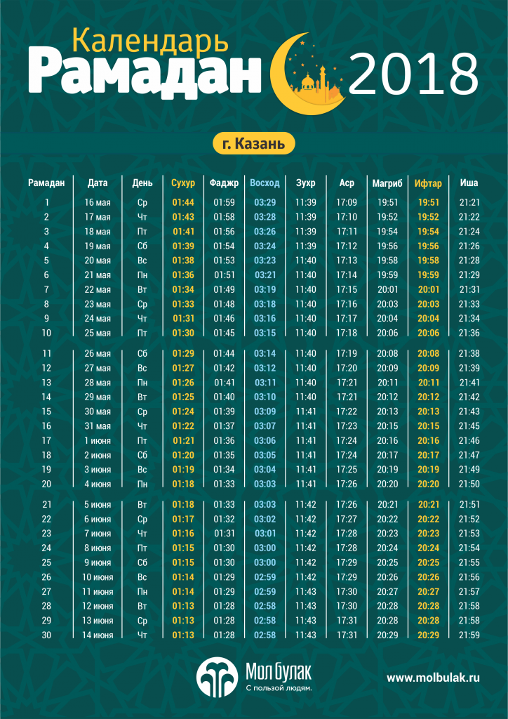 Календарь Рамадан 2018 для г. Казань