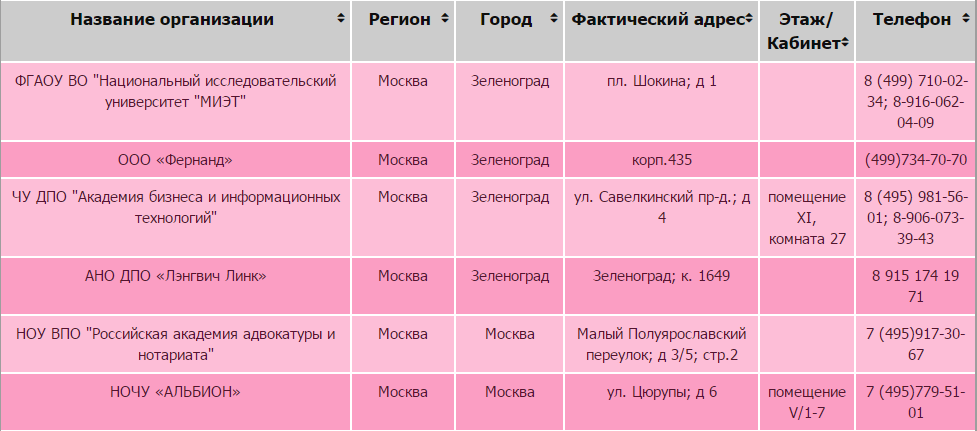 Заявление в ргс по осаго