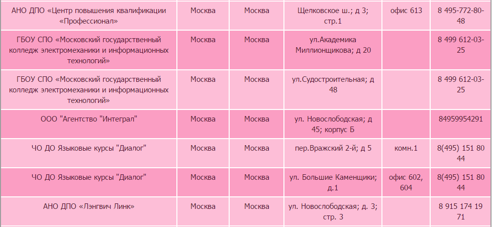 России тест патент. Экзамен на патент. Как сдавать экзамен на патент. Какие вопросы на экзамен на патент. Экзамен ФМС для патента вопросы.